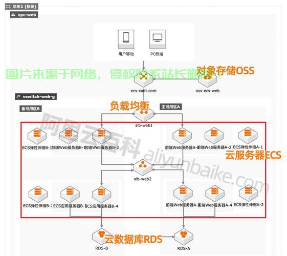 阿里云虚拟主机支持FTP吗
