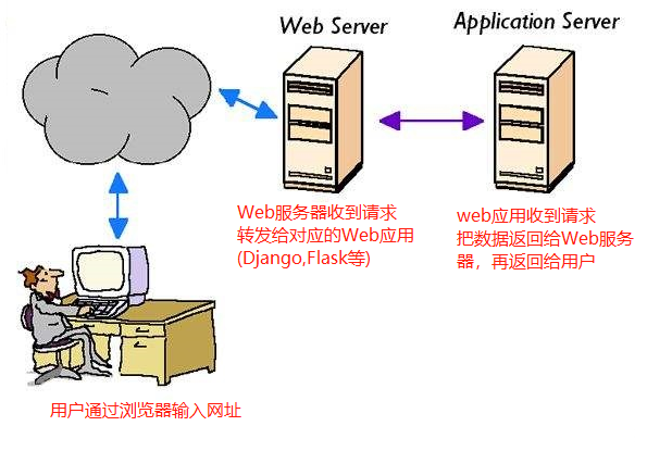 nginx虚拟主机是什么？