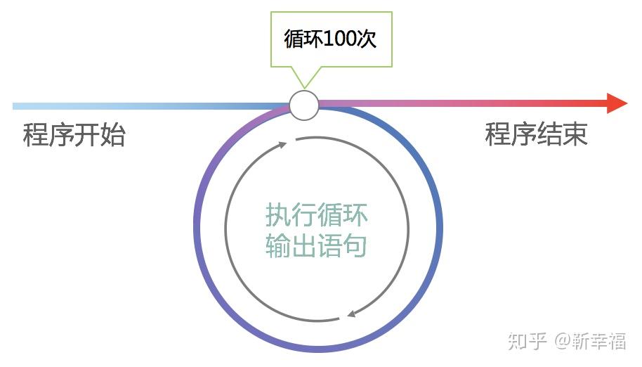 Java如何跳出所有循环？  第1张