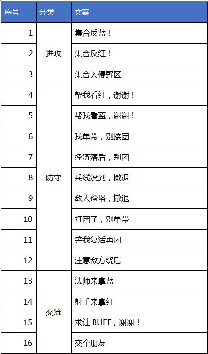 Java如何处理表情符号消息？  第1张