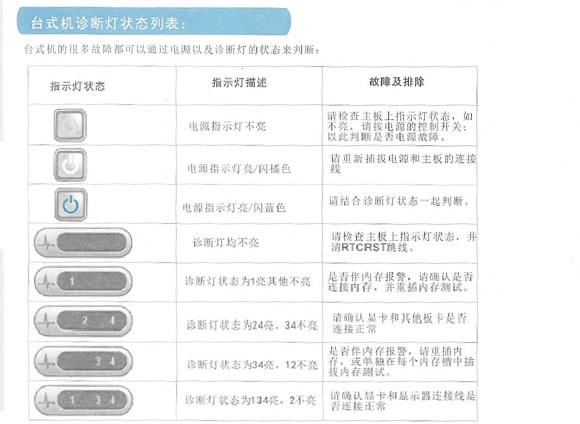 Dell服务器报警灯一直亮怎么办