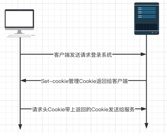 如何快速模拟HTTP服务器进行API测试？  第1张