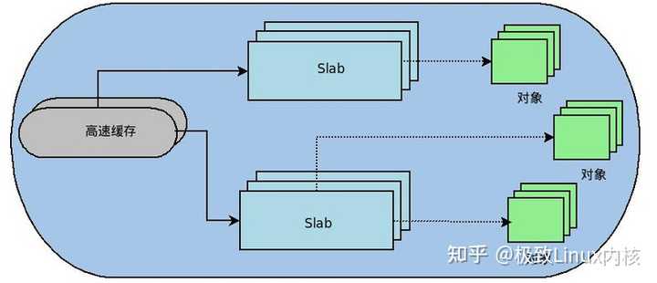 物理机如何读取虚拟机内存？