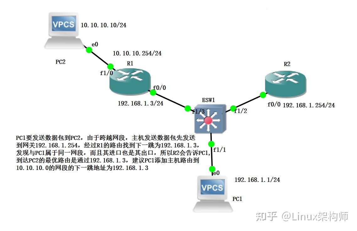 仅主机模式ping不通物理机？速解方案  第1张