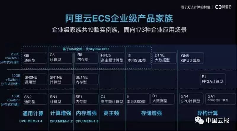 阿里云虚拟主机支持https吗？