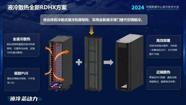 服务器机箱选错会损失性能？优化设计提升30%散热效率