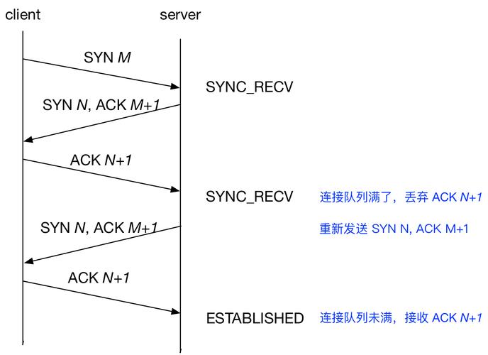 Linux如何关闭TCP连接？  第1张