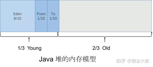Java中1和1如何比较大小？