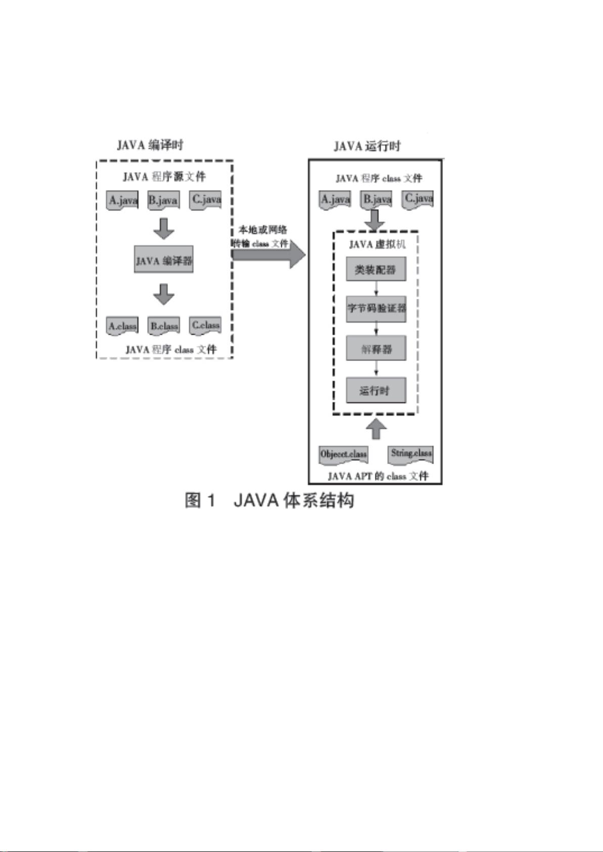 如何设计Java框架架构图  第1张