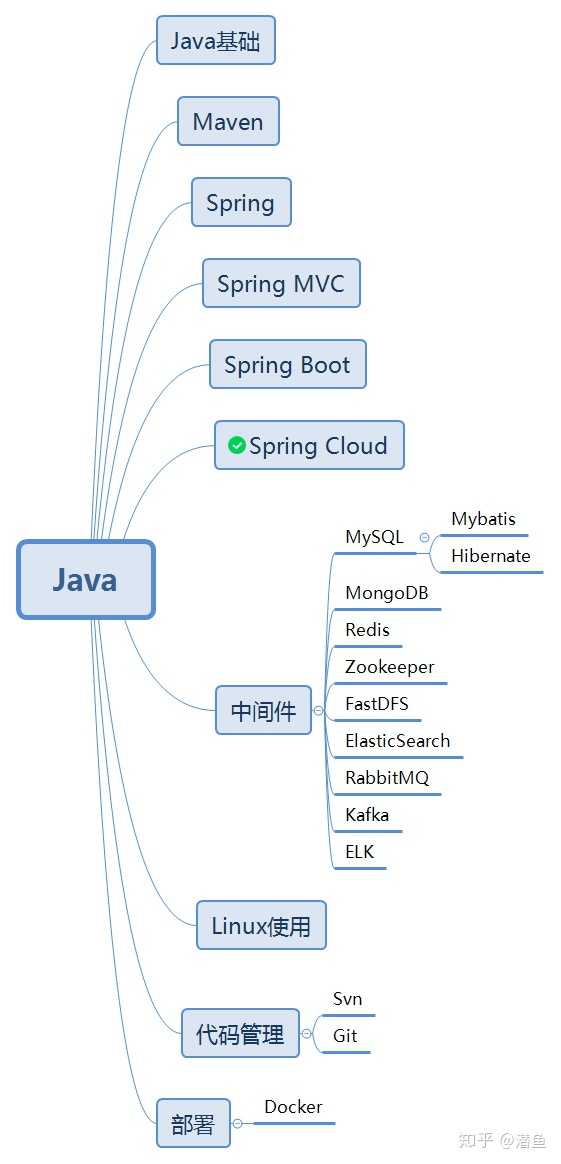 如何快速搭建Java框架  第1张