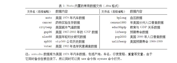 Stata如何快速创建数据库？  第1张
