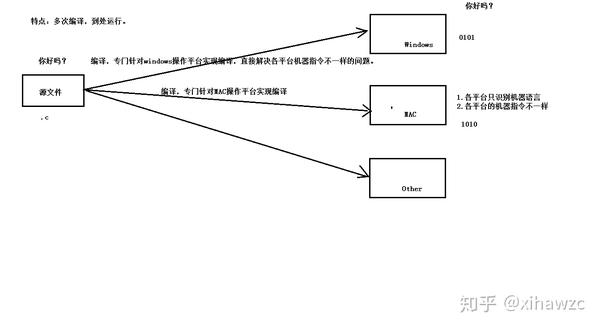 java怎么判断0001  第1张