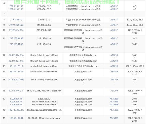 服务器运行慢？30秒释放空间提速！
