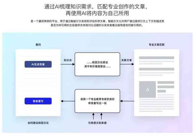 如何快速精准实现全文检索？  第1张