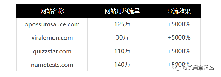 如何用HTML模板提升网站流量？