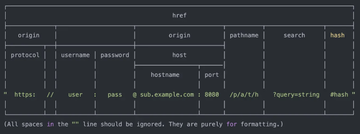 如何在URL中执行JavaScript？  第1张