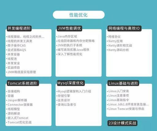 Java项目经验怎么介绍最出彩？