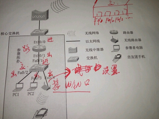 物理机lede如何配置wan和lan？  第1张
