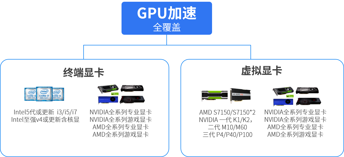 虚拟机怎么用物理显卡？