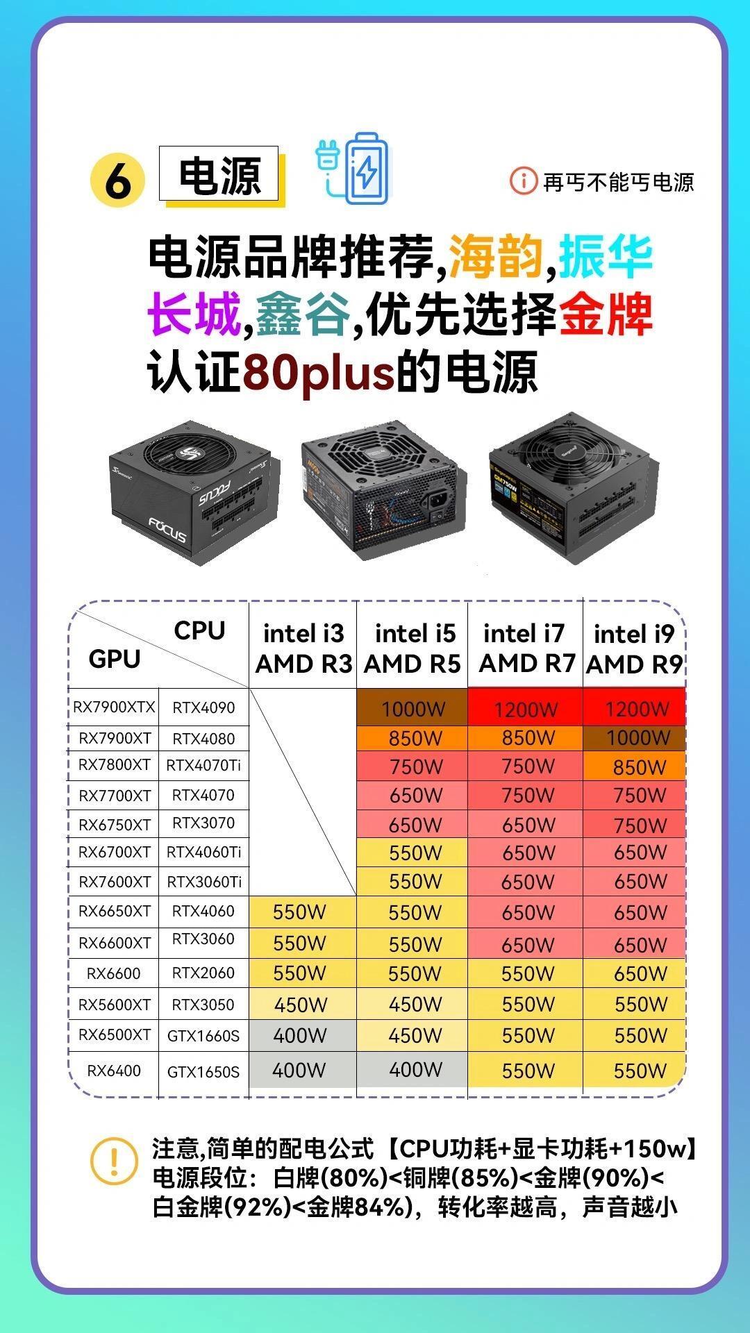 电脑必备硬件有哪些？  第1张