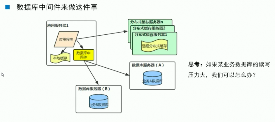 如何高效存储海量图片？数据库存储方案解析  第1张