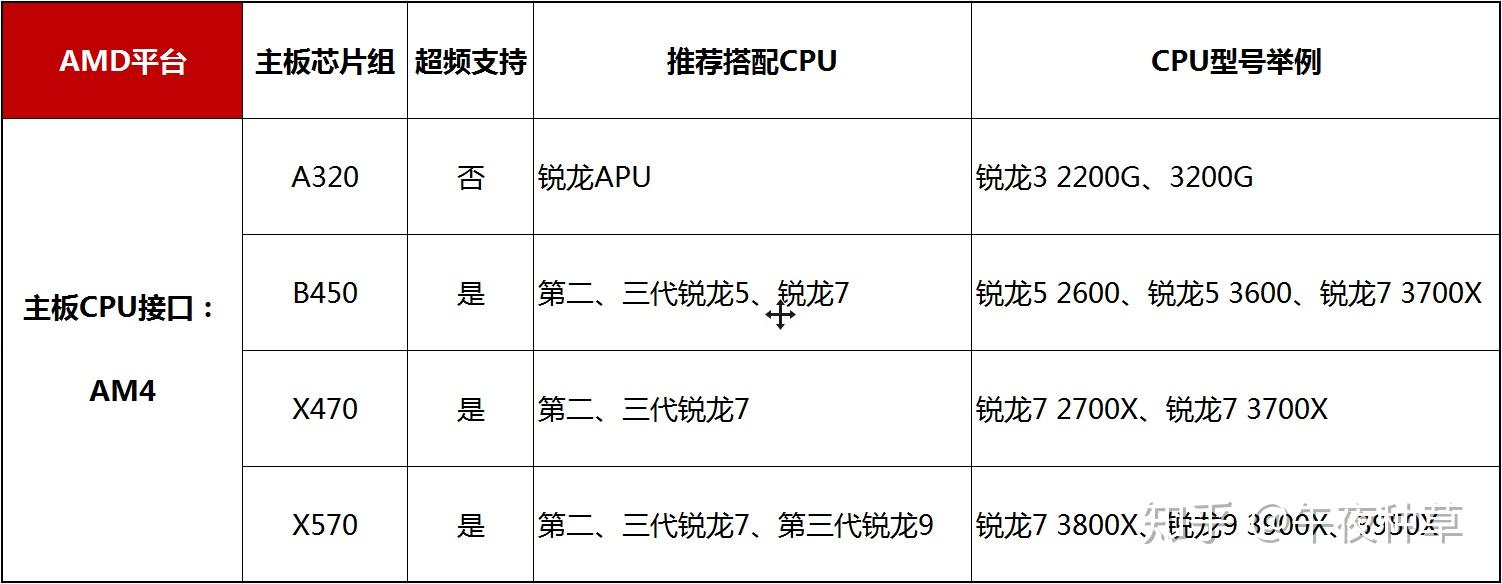 服务器主板如何选型？