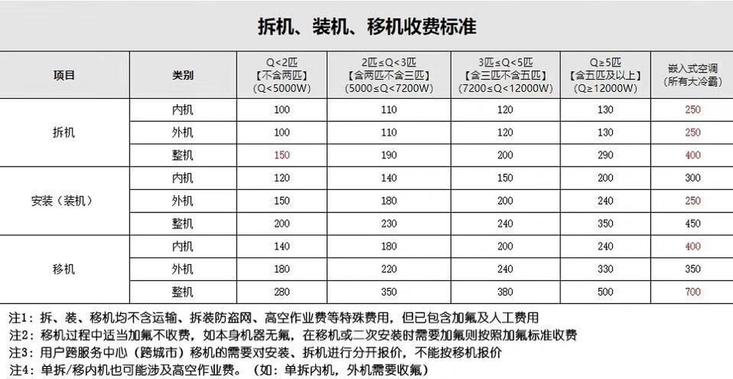 服务器搬迁要多少钱？