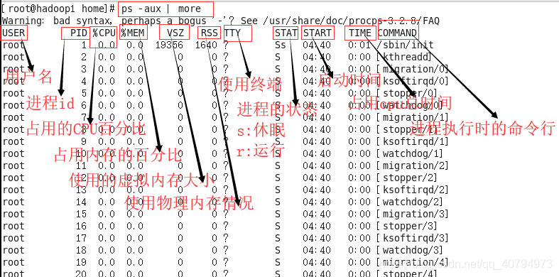 Linux命令如何查询进程组ID