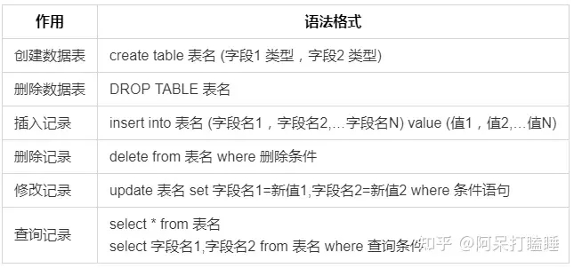 QT如何连接SQL数据库？  第1张