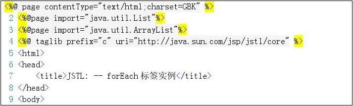 HTML5如何引入JSTL标签？