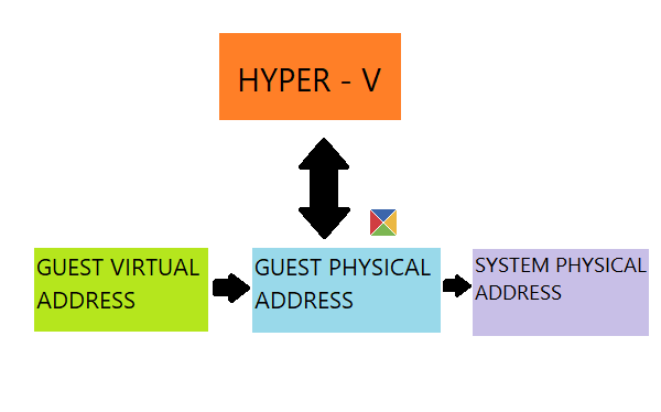 Hyper-V物理机无法通信怎么办？
