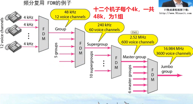 网络物理机到底是什么？