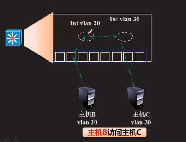虚机如何桥接物理机子接口？  第1张