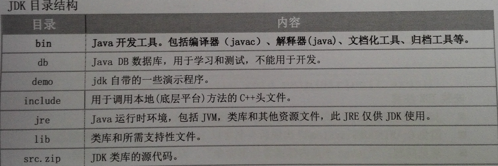 Java实际开发英文术语有哪些？  第1张