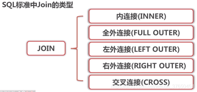 Java如何安全拼接SQL语句？  第1张