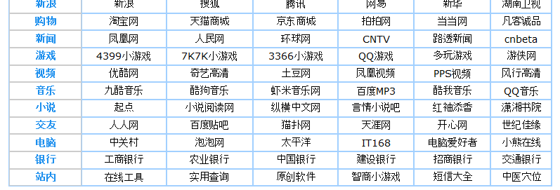 如何在HTML表格中限制内容？