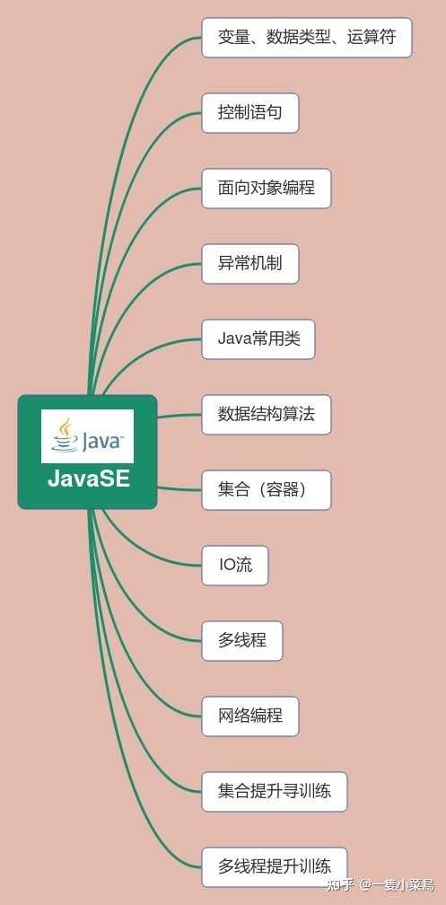Java怎么学习？快速上手简单！