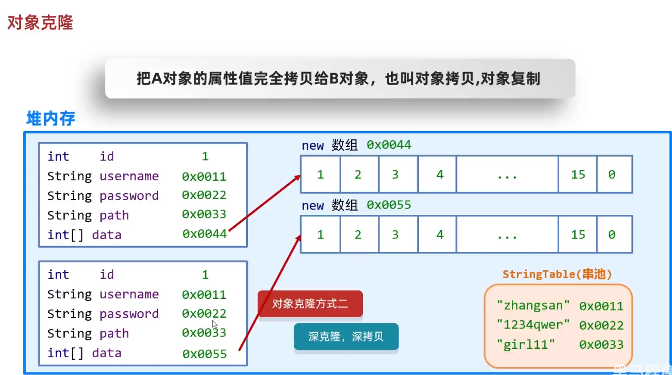 Java数组如何比较abc？
