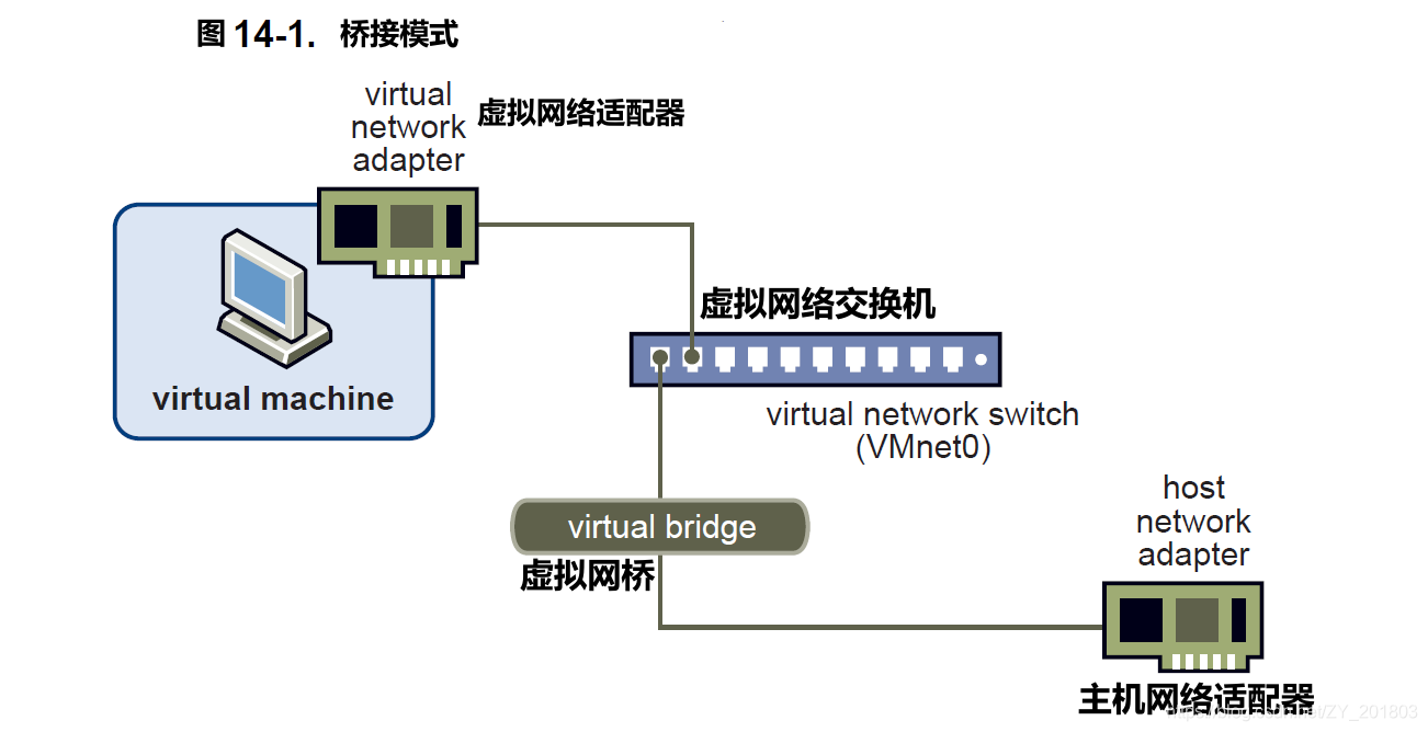 虚拟主机驱动器在哪