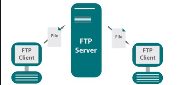 Linux怎样快速建FTP服务器？  第1张