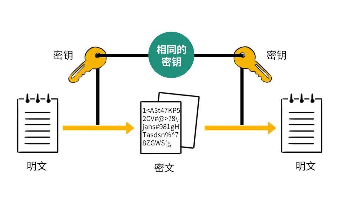 Linux密码加密机制如何？