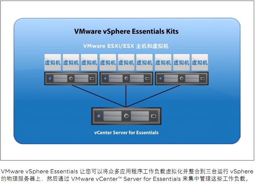 物理机如何添加到vSphere虚拟机？