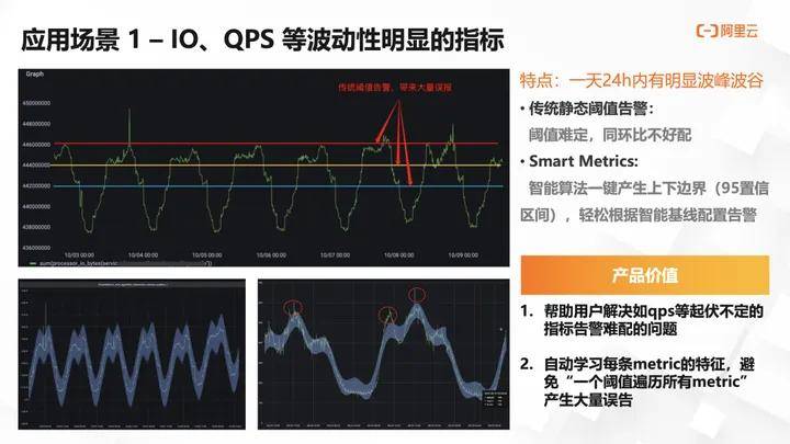 服务器QPS监控怎么做？