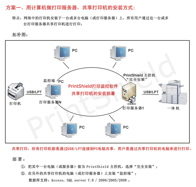 开源打印服务器哪款最推荐？