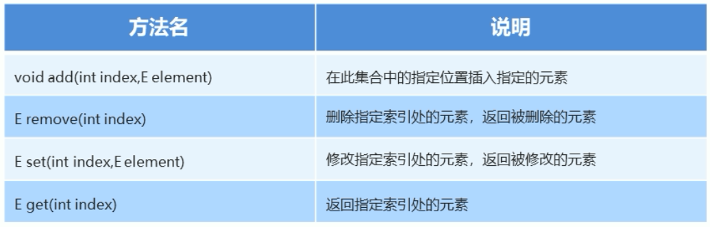 Java List如何遍历元素