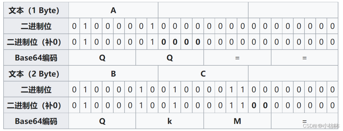 如何高效复制Java byte数组？