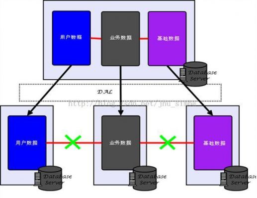 服务器架构怎样支撑百万并发？