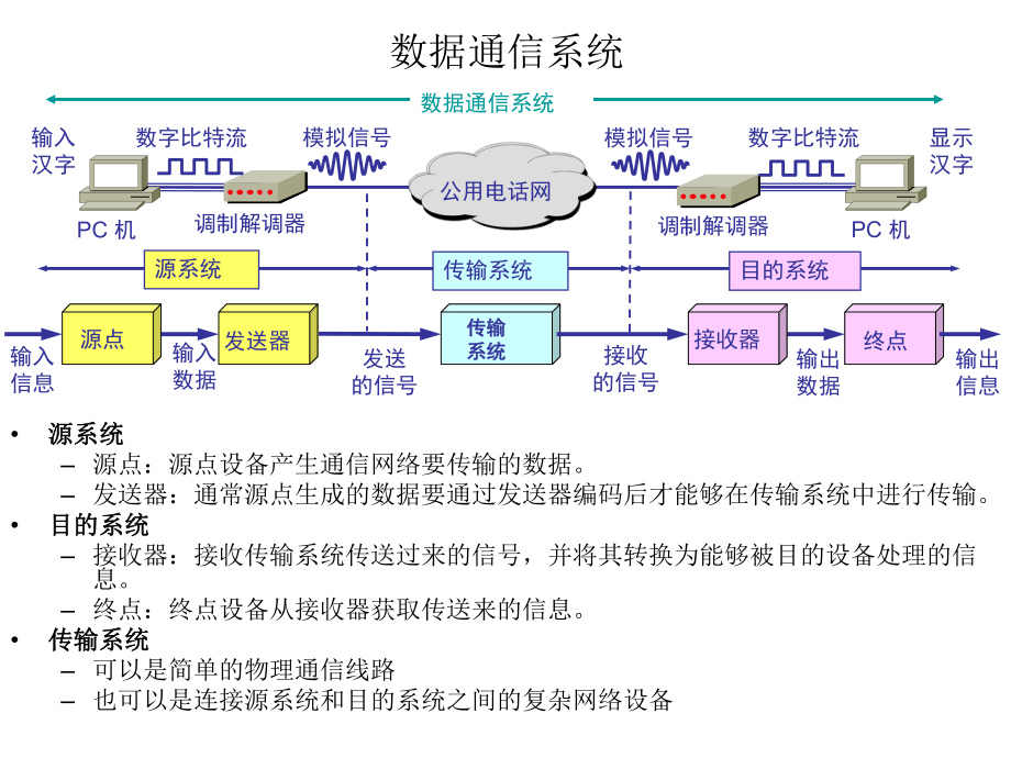 物理层接收机如何革新通信技术？  第1张