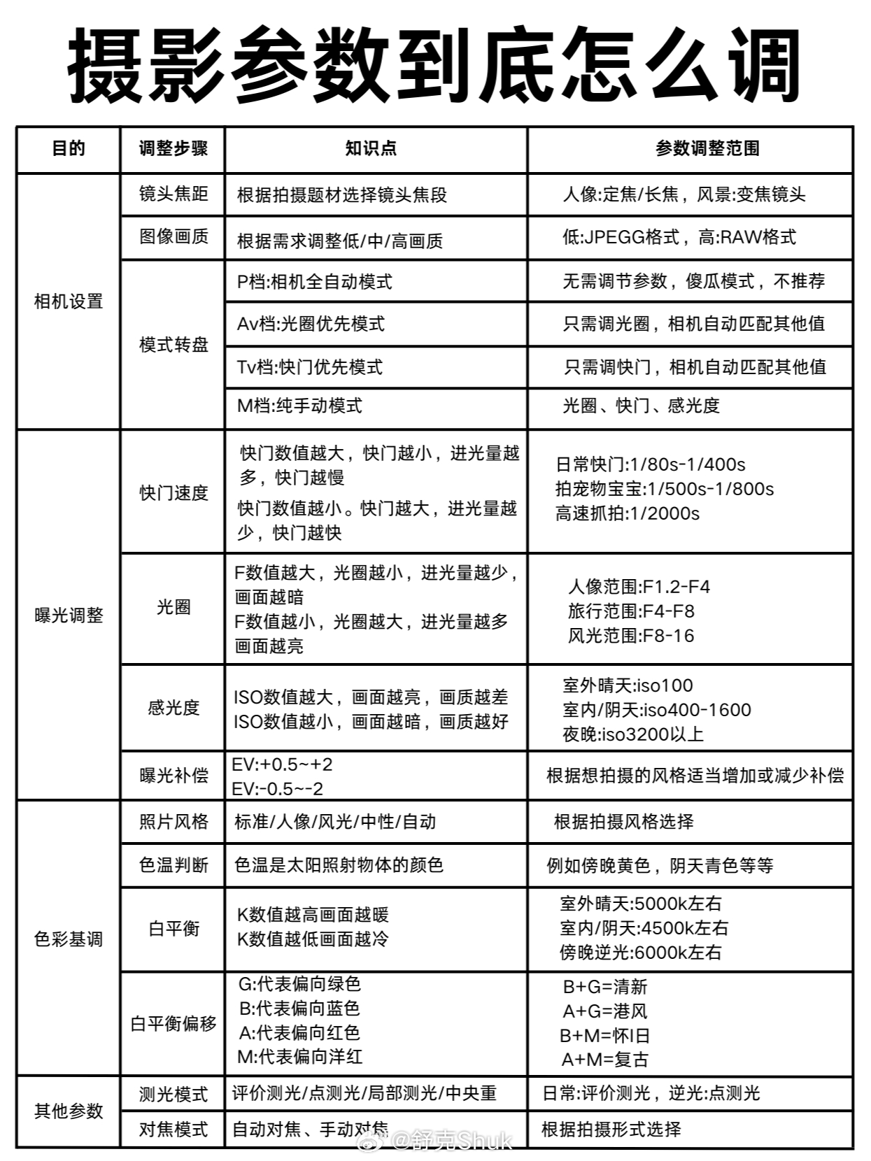 物理摄像机参数怎么调？