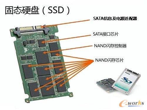 服务器SSD寿命为何缩短